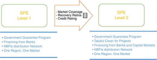Figure 7 Refer to the image caption for details.