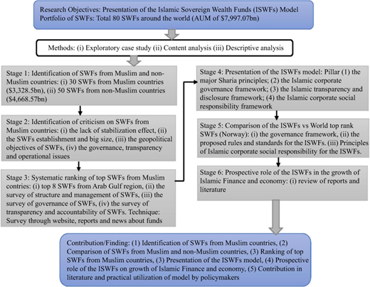Figure 1 Refer to the image caption for details.