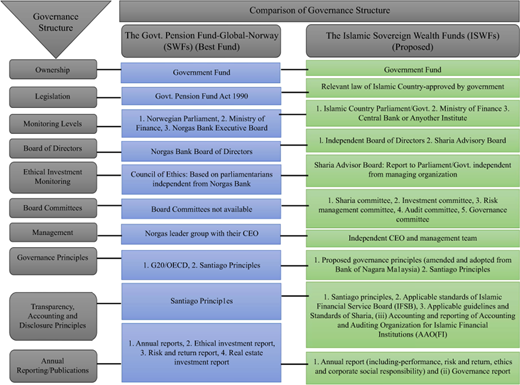 Figure 4 Refer to the image caption for details.