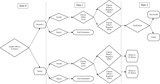 Figure 1 Refer to the image caption for details.