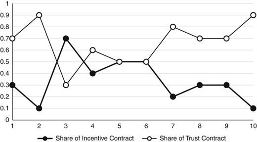 Figure 2 Refer to the image caption for details.