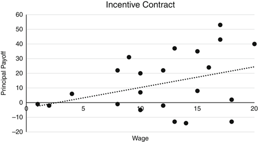 Figure 3 Refer to the image caption for details.