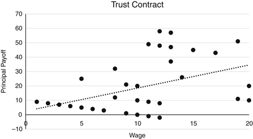Figure 4 Refer to the image caption for details.