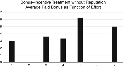 Figure 6 Refer to the image caption for details.