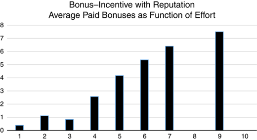 Figure 7 Refer to the image caption for details.