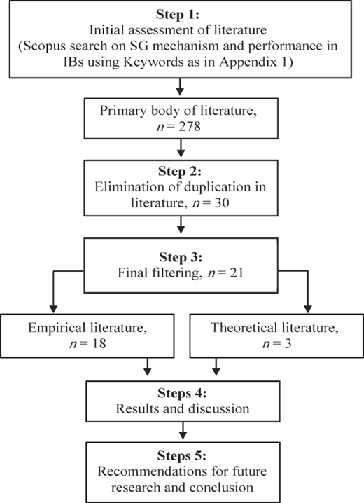 Figure 1 Refer to the image caption for details.