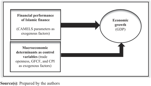 Figure 1 Refer to the image caption for details.