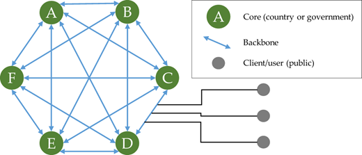 Figure 3 Refer to the image caption for details.