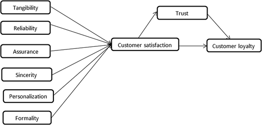 Figure 1 Refer to the image caption for details.