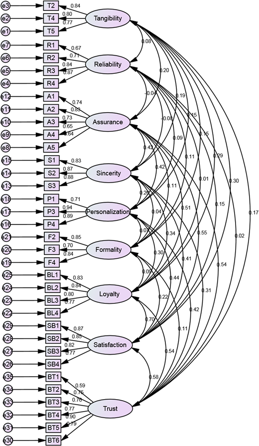 Figure 2 Refer to the image caption for details.