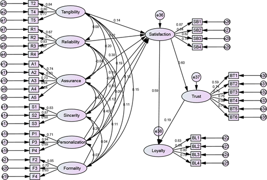 Figure 3 Refer to the image caption for details.