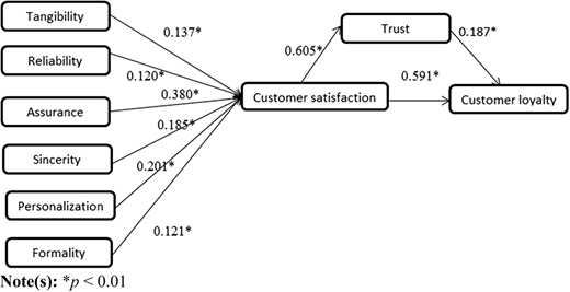 Figure 4 Refer to the image caption for details.