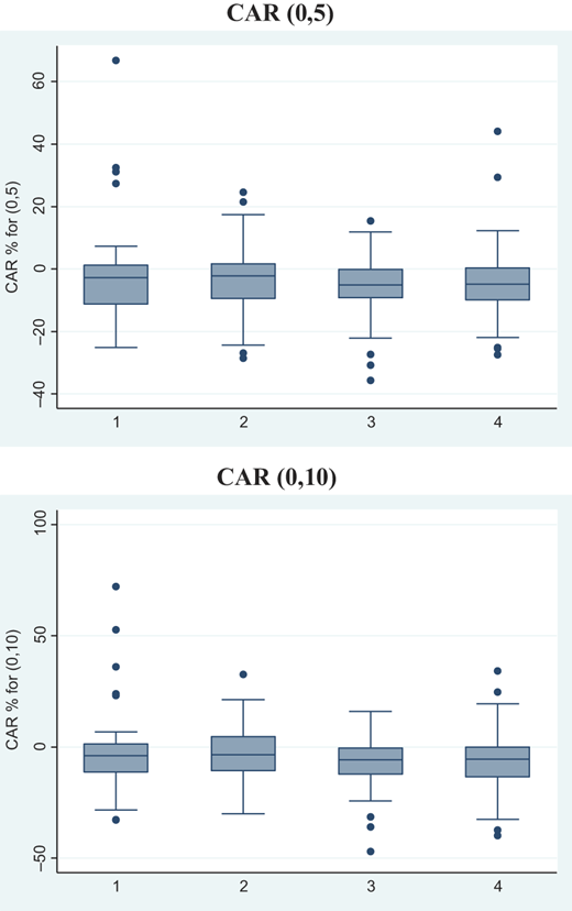 Figure 3 Refer to the image caption for details.