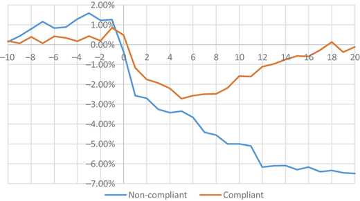 Figure 4 Refer to the image caption for details.