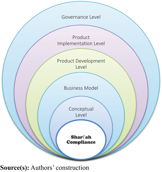 Figure 1 Refer to the image caption for details.