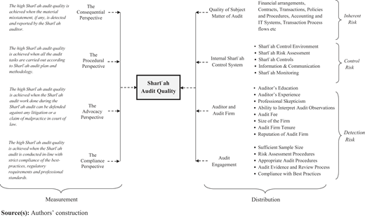 Figure 2 Refer to the image caption for details.