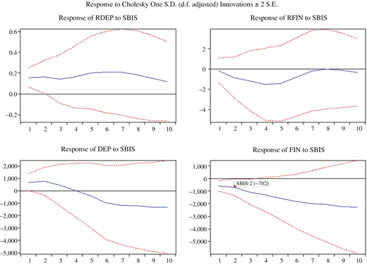 Figure 3 Refer to the image caption for details.