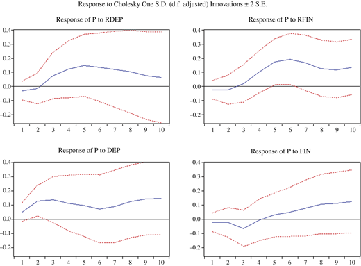 Figure 4 Refer to the image caption for details.