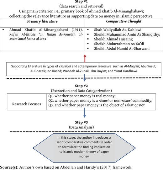 Figure 1 Refer to the image caption for details.