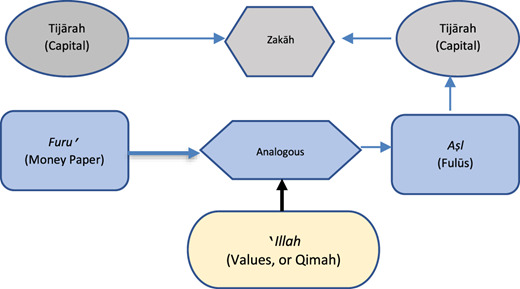 Figure 2 Refer to the image caption for details.