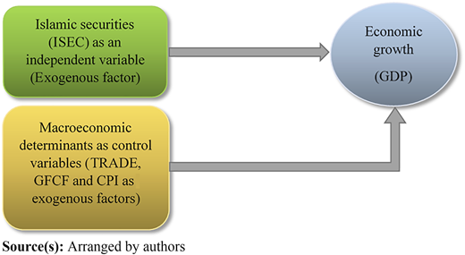 Figure 1 Refer to the image caption for details.