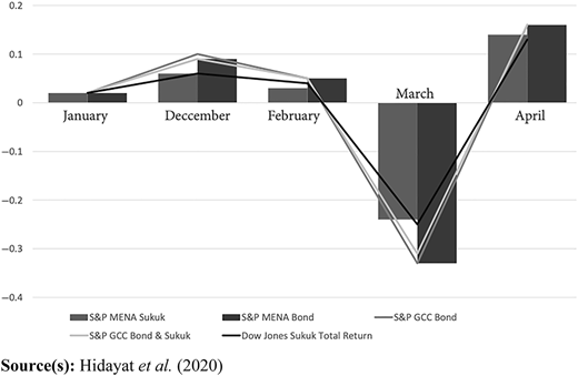 Figure 1 Refer to the image caption for details.