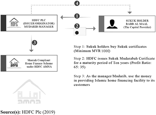 Figure 2 Refer to the image caption for details.
