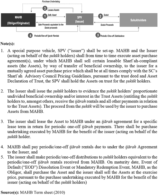 Figure 3 Refer to the image caption for details.