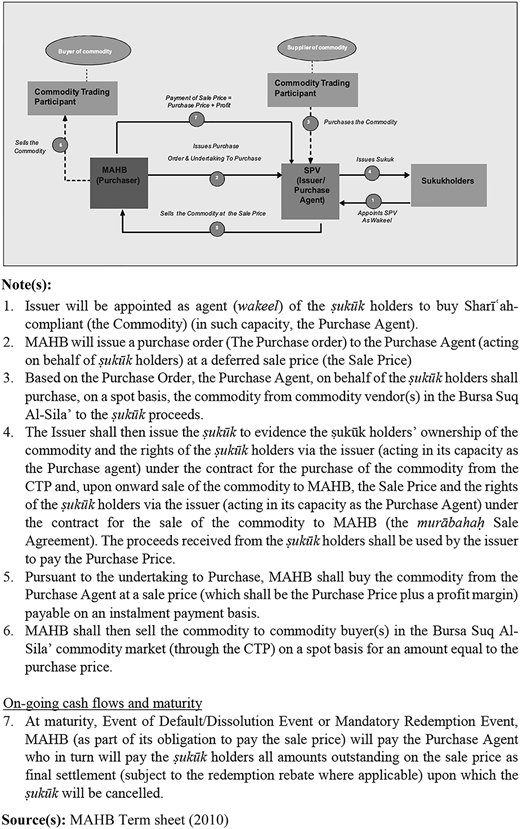 Figure 4 Refer to the image caption for details.
