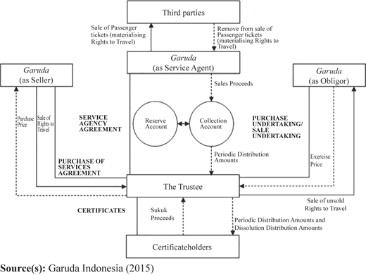 Figure 5 Refer to the image caption for details.