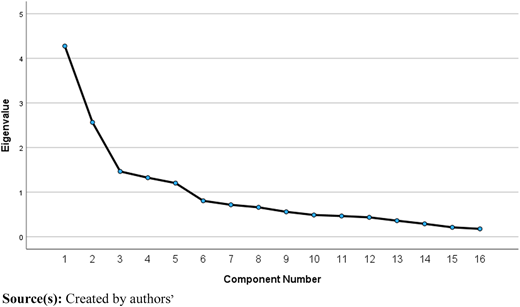 Figure 1 Refer to the image caption for details.