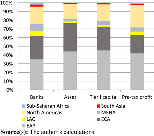 Figure 3 Refer to the image caption for details.