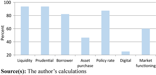 Figure 4 Refer to the image caption for details.