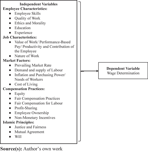 Figure 1 Refer to the image caption for details.