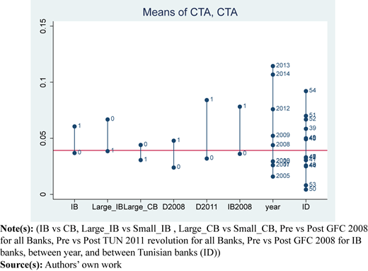 Figure 2 Refer to the image caption for details.