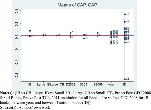 Figure 3 Refer to the image caption for details.