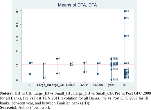 Figure 4 Refer to the image caption for details.