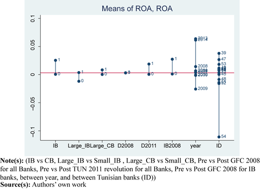 Figure 6 Refer to the image caption for details.
