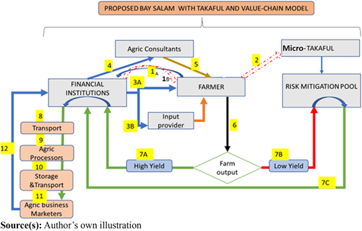 Figure 1 Refer to the image caption for details.