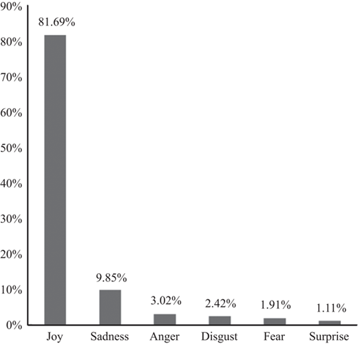 Figure 3 Refer to the image caption for details.