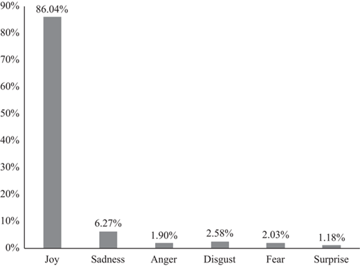 Figure 5 Refer to the image caption for details.