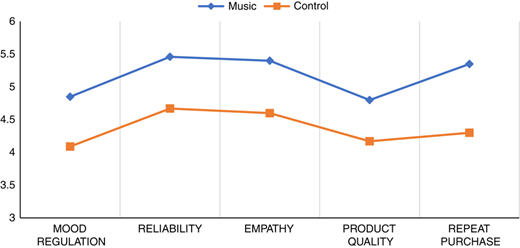Figure 1 Refer to the image caption for details.