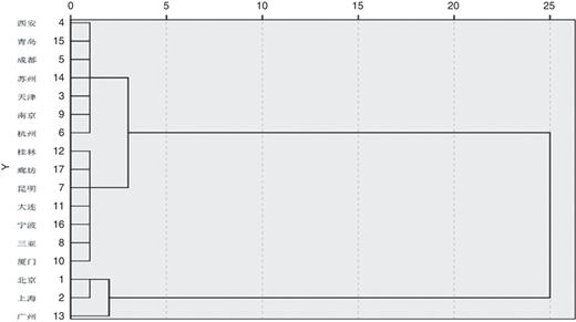 Figure 1 Refer to the image caption for details.
