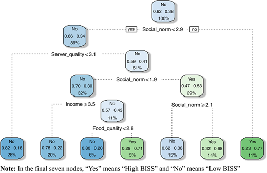Figure 1 Refer to the image caption for details.