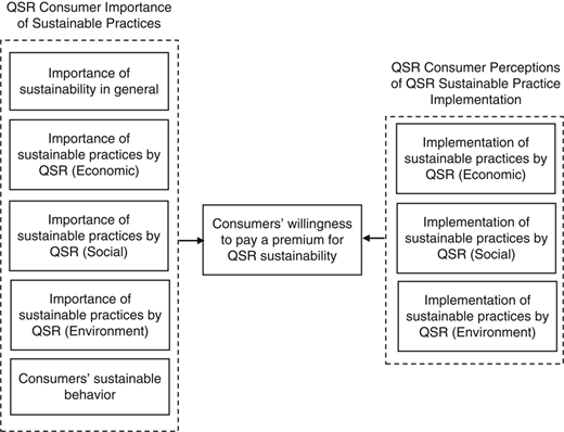 Figure 1 Refer to the image caption for details.