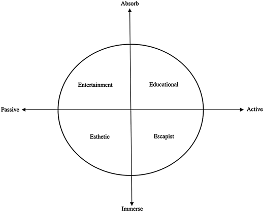 Figure 1 Refer to the image caption for details.
