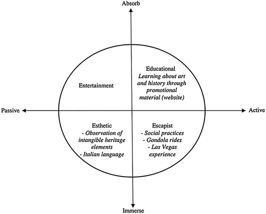 Figure 5 Refer to the image caption for details.