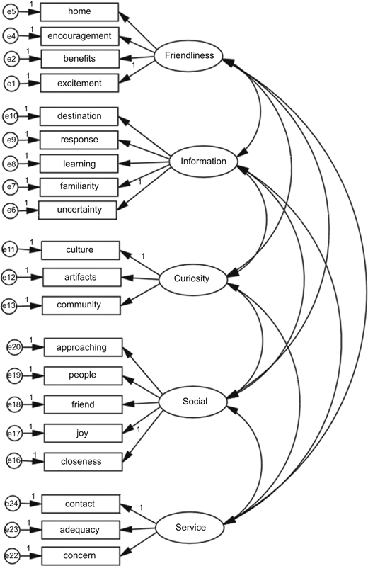 Figure 1 Refer to the image caption for details.