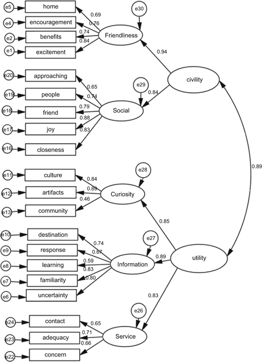 Figure 2 Refer to the image caption for details.