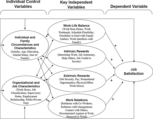 Figure 1 Refer to the image caption for details.